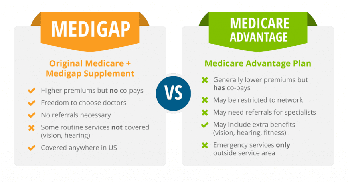 Medicare Advantage Insurance: Comprehensive Healthcare Coverage for Seniors